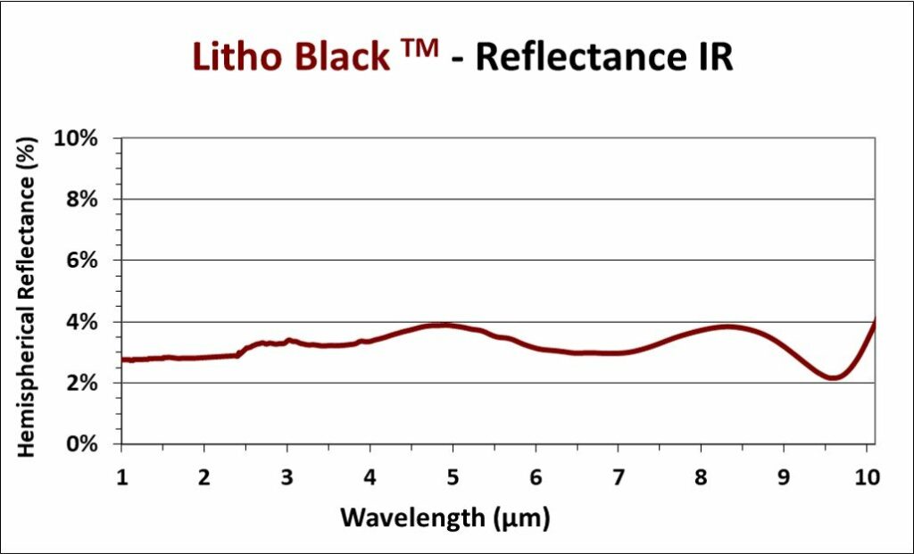 Litho Black reflectance chart infrared