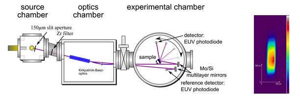 Experimental Chamber