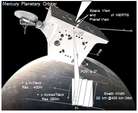 mercury planetary orbiter