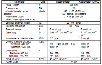 MERTIS optics main parameters