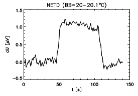 Measurement of Radiometer NETD